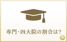 【学歴】専門・四大・院の割合は？学歴を見る